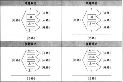 九宮流年|姓名學中的九宮流年